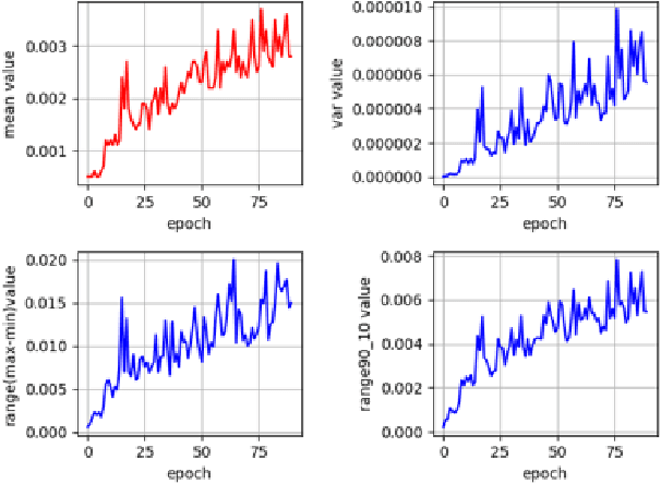 Figure 2 for Bandwidth Reduction using Importance Weighted Pruning on Ring AllReduce