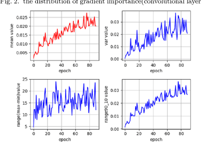 Figure 3 for Bandwidth Reduction using Importance Weighted Pruning on Ring AllReduce