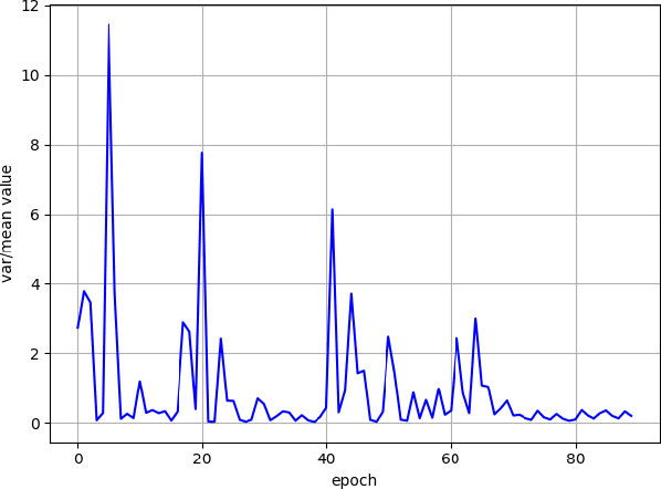 Figure 4 for Bandwidth Reduction using Importance Weighted Pruning on Ring AllReduce