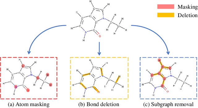 Figure 3 for MolCLR: Molecular Contrastive Learning of Representations via Graph Neural Networks