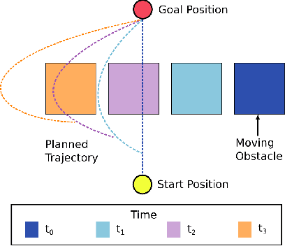 Figure 2 for Predicted Composite Signed-Distance Fields for Real-Time Motion Planning in Dynamic Environments