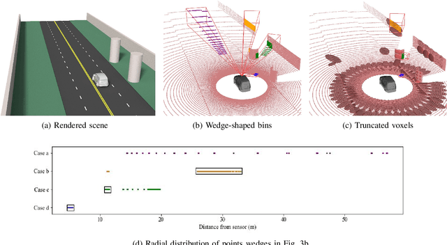 Figure 3 for Mitigating Shadows in Lidar Scan Matching using Spherical Voxels
