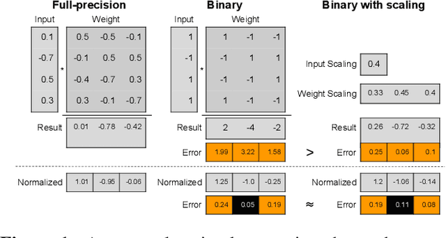 Figure 2 for Back to Simplicity: How to Train Accurate BNNs from Scratch?