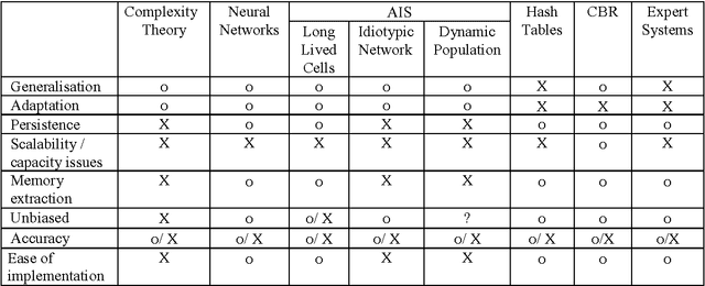 Figure 2 for Memory Implementations - Current Alternatives