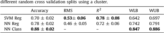 Figure 4 for Machine Learning CICY Threefolds