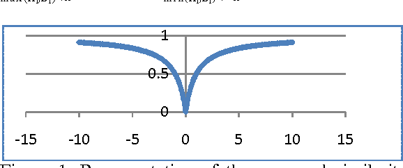 Figure 1 for Dimensionality Invariant Similarity Measure