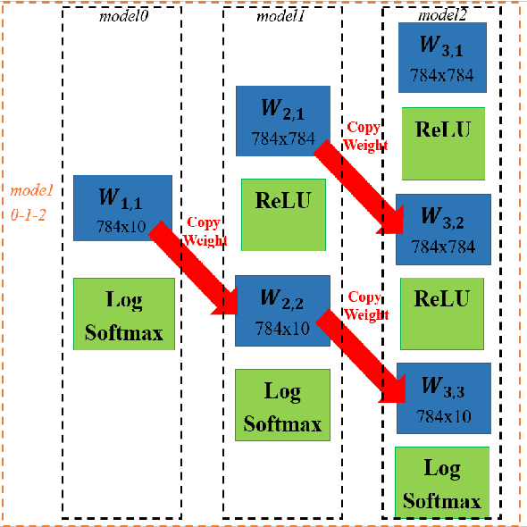 Figure 1 for Network with Sub-Networks