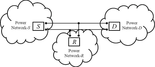 Figure 1 for Incremental Relaying for Power Line Communication: Performance Analysis and Power Allocation