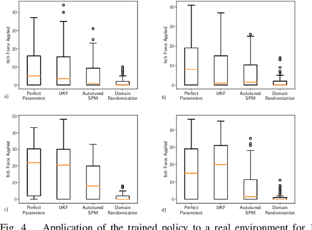 Figure 4 for Concurrent Policy Blending and System Identification for Generalized Assistive Control