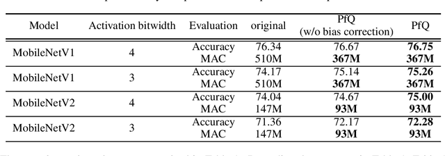 Figure 2 for Filter Pre-Pruning for Improved Fine-tuning of Quantized Deep Neural Networks