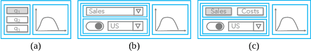 Figure 2 for Monte Carlo Tree Search for Generating Interactive Data Analysis Interfaces