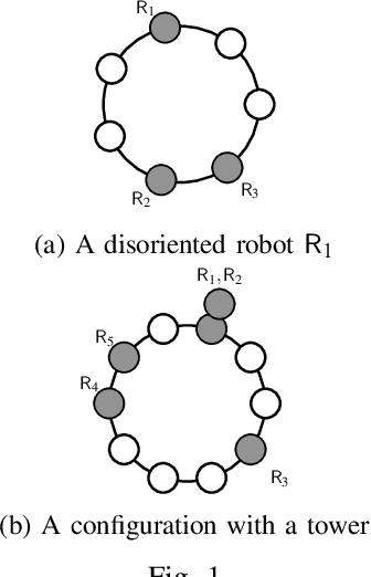 Figure 1 for Parameterized Verification of Algorithms for Oblivious Robots on a Ring