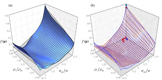 Figure 4 for Machine-learning techniques for the optimal design of acoustic metamaterials