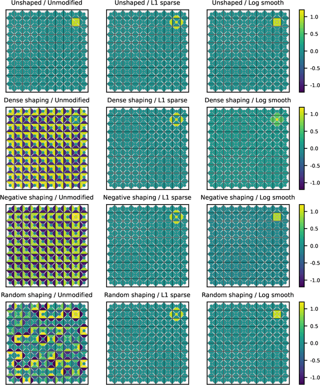 Figure 1 for Preprocessing Reward Functions for Interpretability