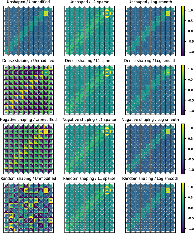 Figure 2 for Preprocessing Reward Functions for Interpretability