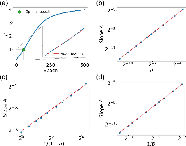 Figure 3 for Edge of chaos as a guiding principle for modern neural network training