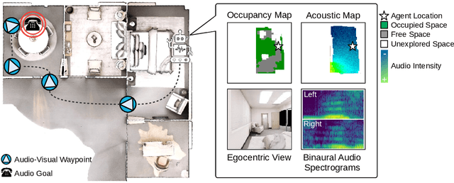 Figure 1 for Audio-Visual Waypoints for Navigation