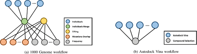 Figure 2 for Task Runtime Prediction in Scientific Workflows Using an Online Incremental Learning Approach