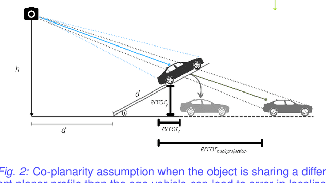 Figure 2 for NMR: Neural Manifold Representation for Autonomous Driving