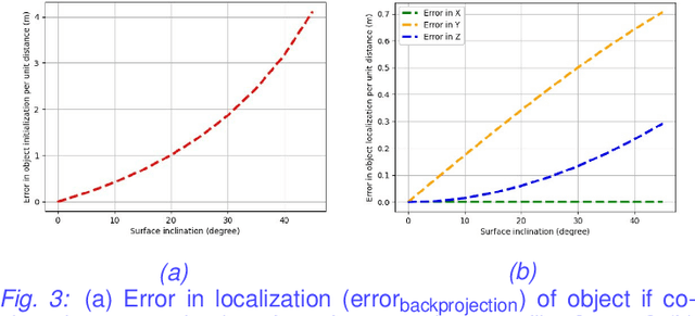 Figure 3 for NMR: Neural Manifold Representation for Autonomous Driving