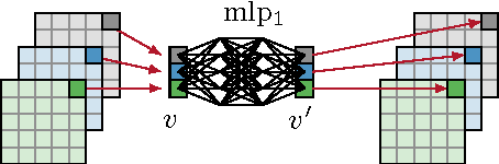 Figure 2 for End-to-End Learning for Image Burst Deblurring