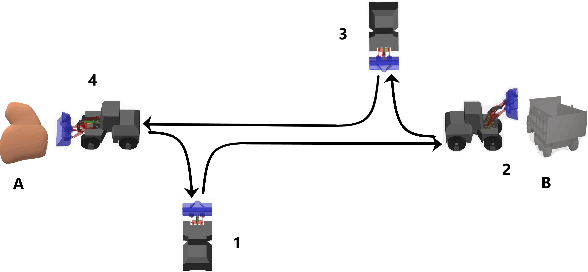 Figure 1 for Optimization of Operation Strategy for Primary Torque based hydrostatic Drivetrain using Artificial Intelligence