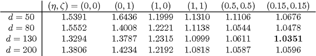 Figure 1 for Low-rank matrix factorization with attributes