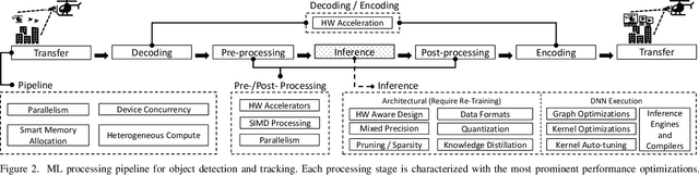 Figure 2 for Leveraging the HW/SW Optimizations and Ecosystems that Drive the AI Revolution