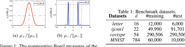 Figure 1 for Generalizing Random Fourier Features via Generalized Measures