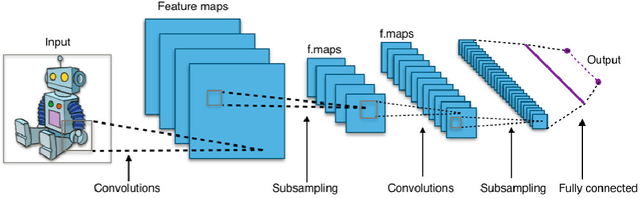 Figure 3 for A Robot Localization Framework Using CNNs for Object Detection and Pose Estimation