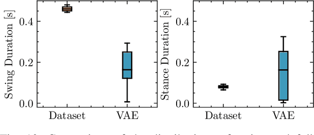 Figure 2 for VAE-Loco: Versatile Quadruped Locomotion by Learning a Disentangled Gait Representation