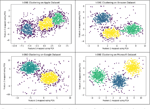 Figure 1 for A data-science-driven short-term analysis of Amazon, Apple, Google, and Microsoft stocks