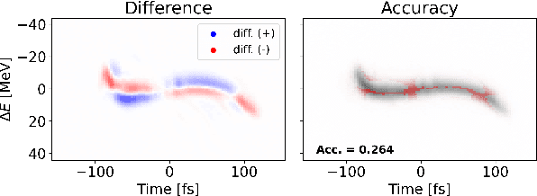 Figure 2 for Quantifying Uncertainty for Machine Learning Based Diagnostic