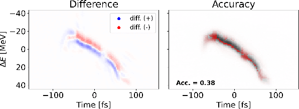 Figure 3 for Quantifying Uncertainty for Machine Learning Based Diagnostic
