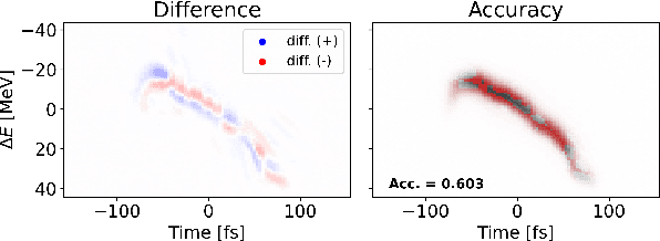 Figure 4 for Quantifying Uncertainty for Machine Learning Based Diagnostic