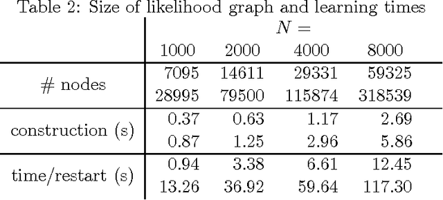 Figure 3 for Numeric Input Relations for Relational Learning with Applications to Community Structure Analysis