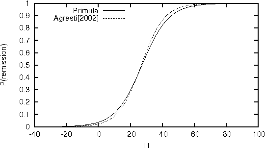 Figure 2 for Numeric Input Relations for Relational Learning with Applications to Community Structure Analysis