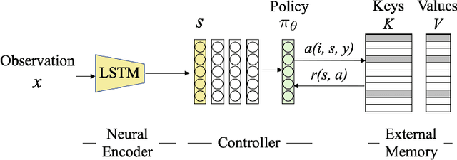 Figure 1 for Learning to Control Latent Representations for Few-Shot Learning of Named Entities