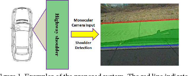 Figure 1 for Structured Hough Voting for Vision-based Highway Border Detection