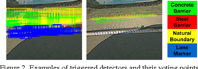 Figure 3 for Structured Hough Voting for Vision-based Highway Border Detection