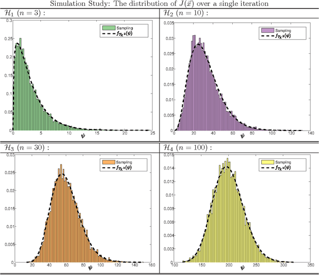 Figure 1 for On the Theoretical Capacity of Evolution Strategies to Statistically Learn the Landscape Hessian