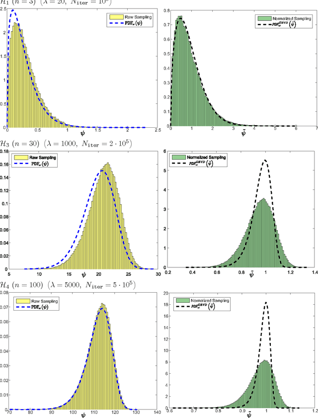 Figure 3 for On the Theoretical Capacity of Evolution Strategies to Statistically Learn the Landscape Hessian