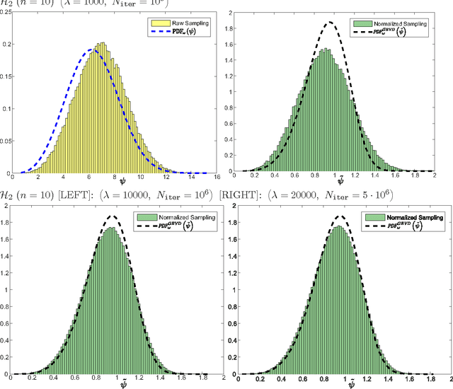 Figure 4 for On the Theoretical Capacity of Evolution Strategies to Statistically Learn the Landscape Hessian