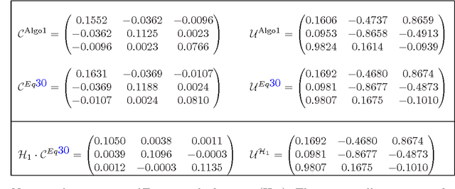 Figure 2 for On the Theoretical Capacity of Evolution Strategies to Statistically Learn the Landscape Hessian