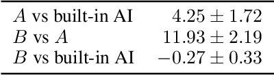 Figure 4 for Google Research Football: A Novel Reinforcement Learning Environment