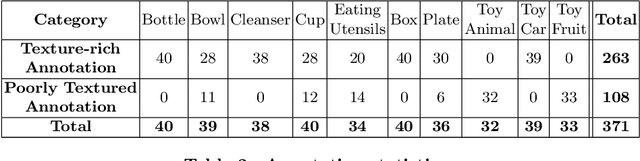 Figure 4 for A Real World Dataset for Multi-view 3D Reconstruction