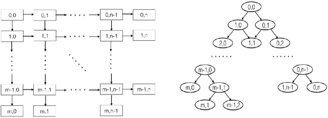 Figure 1 for Arena Model: Inference About Competitions