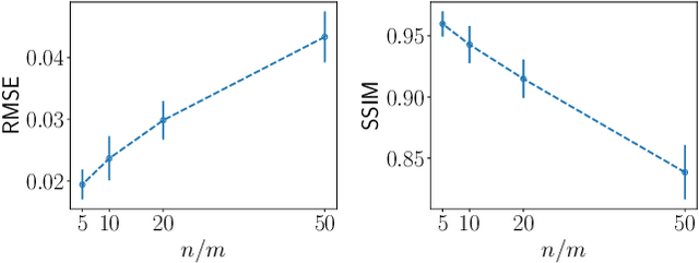 Figure 2 for Prior Image-Constrained Reconstruction using Style-Based Generative Models