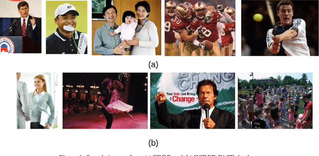 Figure 1 for Face Detection on Surveillance Images