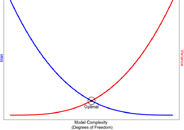 Figure 1 for The Variability of Model Specification